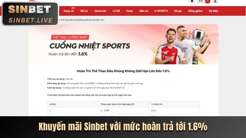 Các chương trình khuyến mãi độc quyền Q88